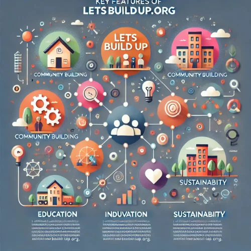 Key Features of LetsBuildUp.org