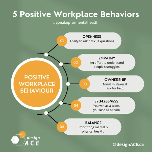 Understanding Workplace Behavior